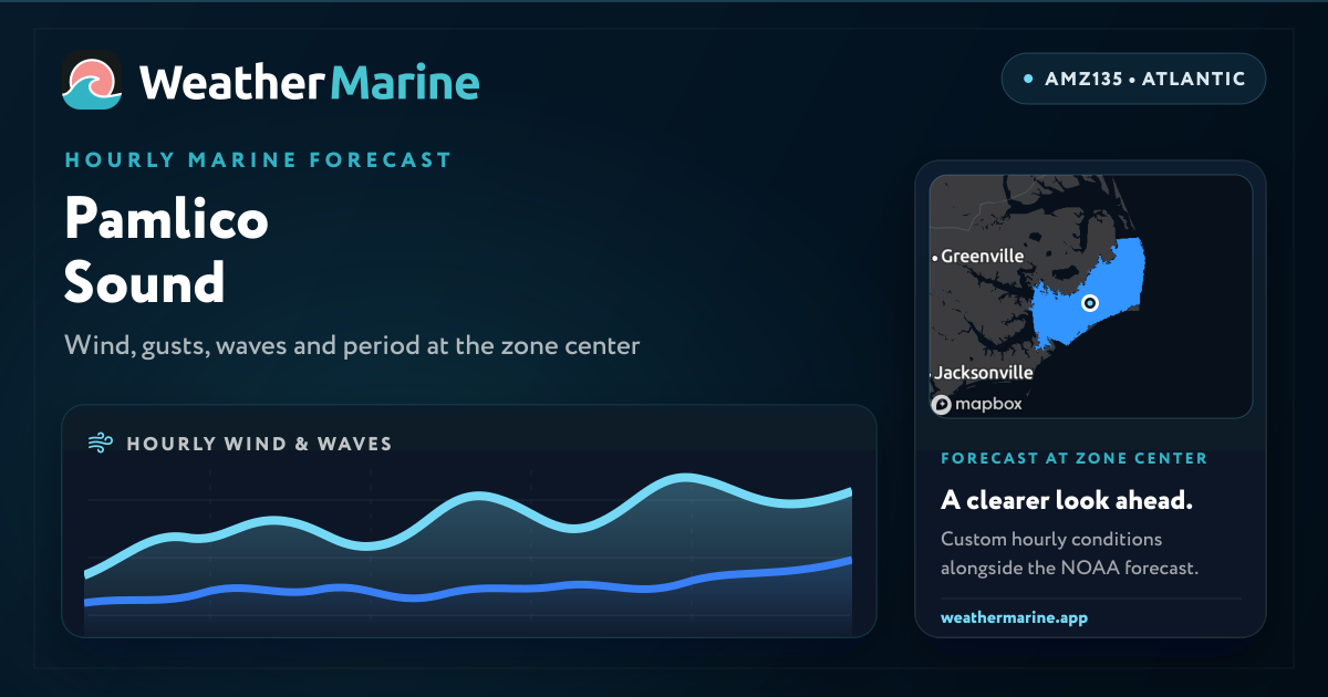 Pamlico Sound Marine Forecast (AMZ135)